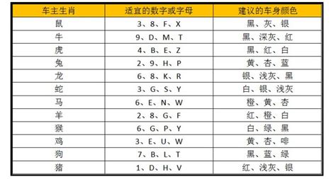 车牌号码五行|车牌号测吉凶,车牌号吉凶查询,车牌属地查询